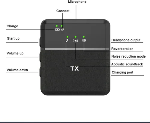 Vista 4 de Micrófono Lavalier SX8 para iPhone (1 receptor + 2 transmisores) Radio HD de larga duración para doble grabación de Vlog/Live/Video