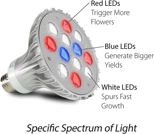 Vista 3 de AeroGarden Luz LED de crecimiento de 20 W (paquete de 1)