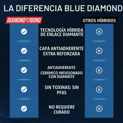 Vista 8 de Blue Diamond Juego de sartenes antiadherentes de acero inoxidable híbrido