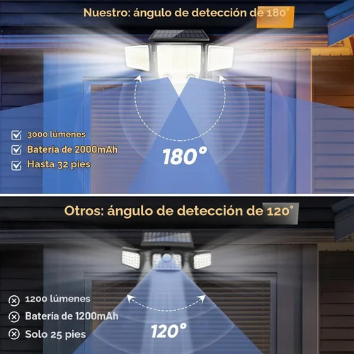Vista 5 de Luces solares con sensor de movimiento para exteriores impermeables - 3000LM Luces solares de seguridad al aire libre 270° Iluminación IP65 Luz