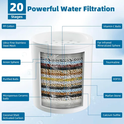 Vista 2 de iFealClear Paquete de 2 cartuchos de repuesto para filtro de ducha, filtro de ducha de alto rendimiento para agua dura para eliminar el cloro