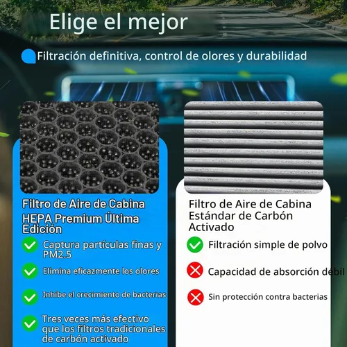 Vista 6 de Filtro de aire de cabina, para Hyundai Palisade 2020-2025 (CF12936)