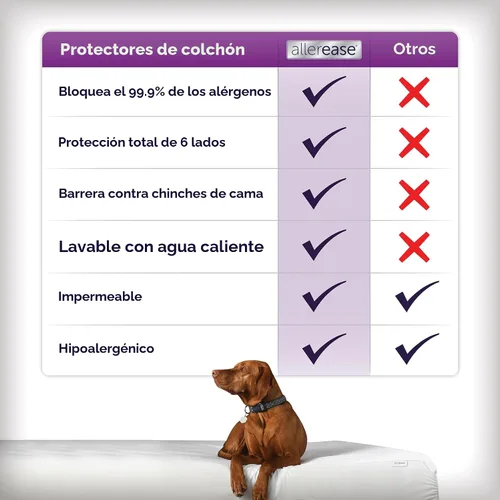 Vista 4 de Protector de colchón Aller-Ease para protección, comodidad y equilibrio de temperatura, Poliéster & Mezcla de poliéster, Blanco, gemelo