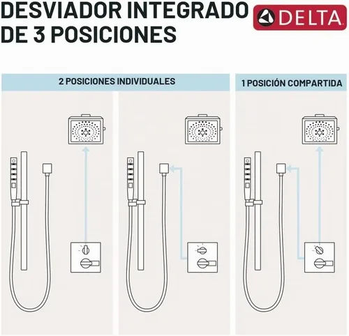 Vista 2 de Delta Moderno kit de moldura de mango de ducha de doble función con desviador integrado de 3 vías, válvula de sistema de ducha de oro cepillado