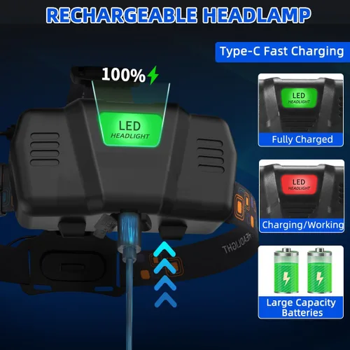 Vista 5 de LNRYY Linterna Frontal Recargable Paquete de 3, Lámpara de Cabeza Brillante, Luces de Cabeza con Ángulo de 90° para la Frente, Linterna Frontal