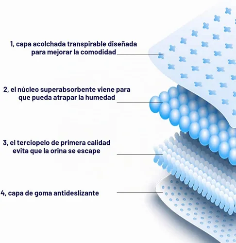 Vista 4 de Parche de hierba para perro grande, césped artificial para entrenamiento de mascotas, almohadilla lavable para orina de cachorro, perfecta