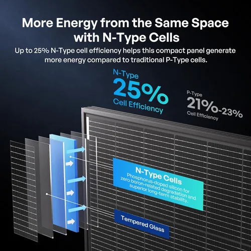 Vista 5 de Renogy Panel solar bifacial 800W tipo N 16BB, 25% de alta eficiencia