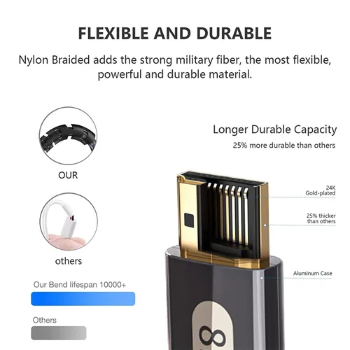 Vista 4 de dyplay Cable HDMI 8K 2.1 48Gbps 50 pies, cable HDMI de fibra óptica de ultra alta velocidad para HDR ARC y VRR y ALLM, QTF y QMS, 8K @120Hz/60Hz, 4K