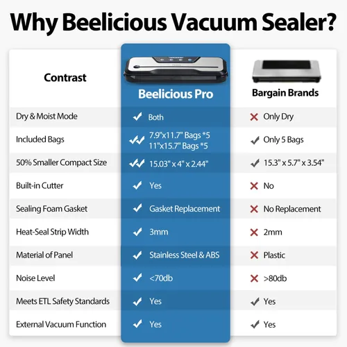 Vista 7 de Máquina automática del sellador al vacío de alimentos, ahorro de vacío Beelicious 8-en-1