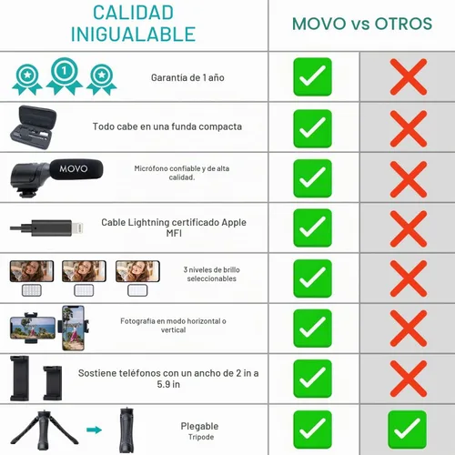 Vista 9 de Kit de vlogging Movo iVlogger para iPhone - Compatible con Lightning, kit de iniciación de YouTube para creadores de contenido - Accesorios: trípode