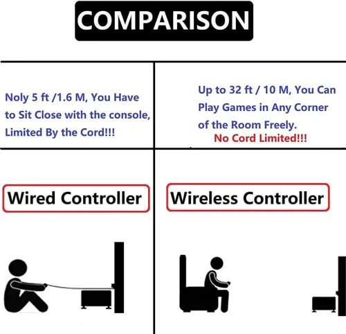 Vista 3 de 4 Pack USB NES Controller, Wiresless Classic Retro PC Gamepad Replacement NES Game Joystick Compatible for Windows PC iOS MAC Linux Raspberry Pi