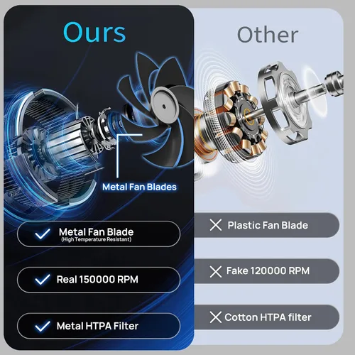 Vista 3 de Soplador de Aire Comprimido 2 en 1 y Mini Aspiradora con 150000 RPM Altas - Motor Sin Escobillas Potente para Escritorio, Teclados, Laptop, Secadora