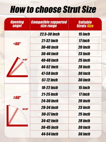 Vista 5 de Vepagoo Amortiguadores de gas de 20 pulgadas, 10 libras/45N con soportes de montaje, tapa de almacenamiento para caja de TV, trampa, puerta, barco