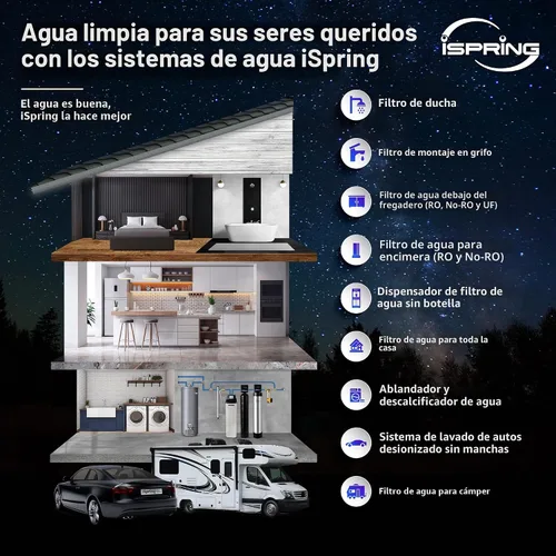 Vista 7 de iSpring Sistema de Filtro de Agua para Toda la Casa de Hierro, Sulfuro de Hidrógeno y Manganeso, También Reduce Sedimentos, Plomo, Cloro, Cloramina