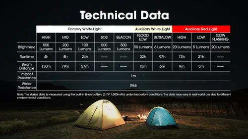 Vista 9 de Nitecore NU30 Linterna frontal LED recargable de 500 lúmenes con haces blancos y rojos