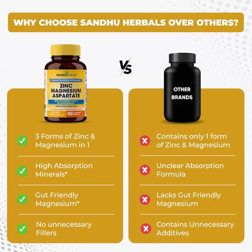 Vista 5 de SANDHUHERBALS Suplemento de aspartato de zinc y magnesio 90 cápsulas con vitamina B6 y zinc Alta absorción, sueño y apoyo inmunológico