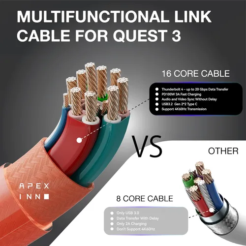 Vista 2 de 13FT Link Cable for Meta Quest 32Pro Headset Accessories, Thunderbolt 4.0 USB3.2 High Speed Data Transfer, PD100w 3A Fast Charging Cable Type C to C