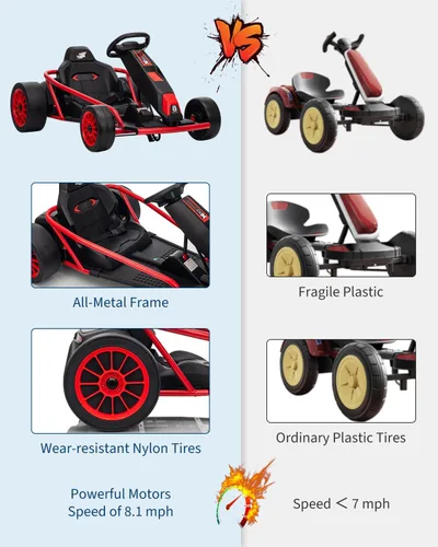 Vista 43 de Go Kart alimentado por batería de 24 V para niños de 8 a 15 años Azul
