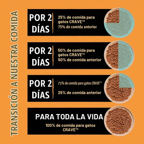Vista 7 de CRAVE Alimento seco natural para gatos adultos con alto contenido