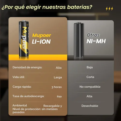 Vista 2 de Mupoer Pilas Recargables AA 4 Unidades, Baterías de Litio AA 1.5V 3600mWh, Batería Recargable Doble A, Pilas Recargables Dos A, Baterías de Ion
