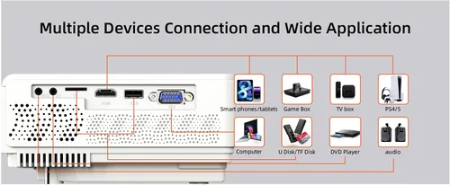 Vista 4 de Mini proyector nativo E1 120±% 10 ansi lumen 1080P, LCD de 4.1 pulgadas, proyector de video multimedia para cine en casa, compatible con HDMI Full