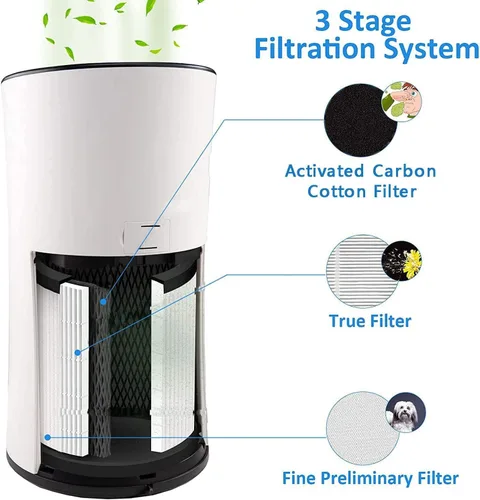 Vista 3 de para LEVOIT LV-H133 - Juego de filtros de repuesto para purificador de aire - Filtros de carbón verdadero y activado - Compatible con el juego
