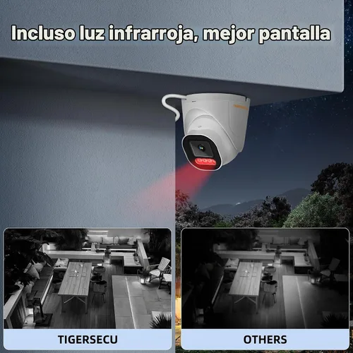 Vista 4 de TIGERSECU Cámara de seguridad domo gran angular de 5MP para DVR TVI/CVI/AHD