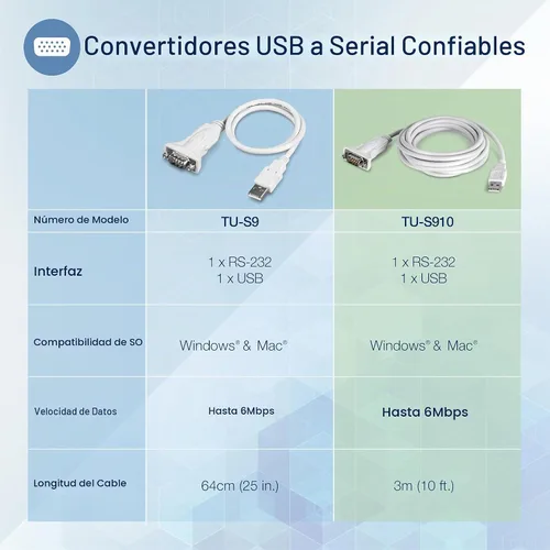 Vista 2 de TRENDnet - Cable convertidor USB a serie de 9 pines, TU-S910 USB to RS232 Serial Adapter, Supports Windows & Mac, USB1.1, USB2.0, USB3.0, 3m