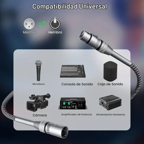 Vista 6 de FIBBR Cables XLR 1M/3 pies, cable de micrófono trenzado de nylon XLR macho a hembra de alta resistencia, cable de micrófono balanceado compatible