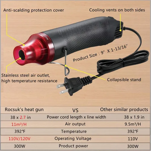Vista 2 de Mini pistola de calor + kit de tubo termorretráctil, pistola de calor de 300 W y 392 °F para tubos retráctiles, envoltura retráctil, conectores