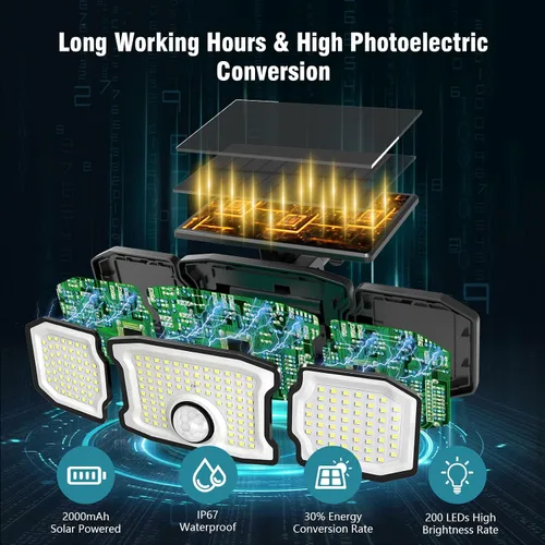 Vista 9 de Luces solares impermeables para exteriores, 2800 lm, 200 luces LED con sensor de movimiento, 3 cabezales y 3 modos de luces de inundación, luces