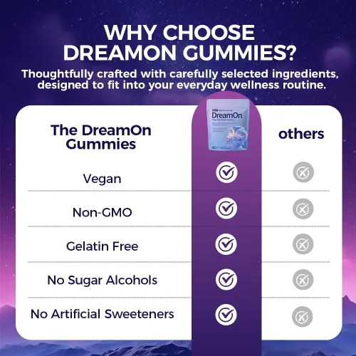 Vista 5 de DreamOn - Gomitas de optimización del sueño para adultos, con Reishi, Cordyceps, melena de león, cola de pavo, L-teanina, magnesio y 2.5 mg