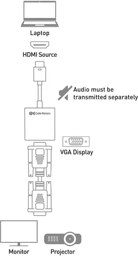 Vista 3 de Cable Matters Adaptador HDMI a VGA (convertidor HDMI a VGA) en negro y adaptador DisplayPort a VGA