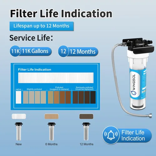 Vista 7 de WINGSOL WINGSOL Filtro de agua alcalina para debajo del fregadero, mejora el pH y el sabor, función 5-en-1 reduce metales pesados, cloro, PFAS
