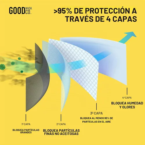 Vista 6 de Good Mask Co. Good Comfort KN95 - Mascarilla facial KN95 desechable, plegable, eficiencia de filtro del 95 %, máscaras faciales cómodas, máscaras