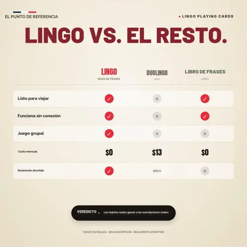 Vista 10 de Lingo French Playing Cards Regalo de la herencia francesa Amantes de la cultura y noche de juegos familiares 52 frases para viajes, fiestas