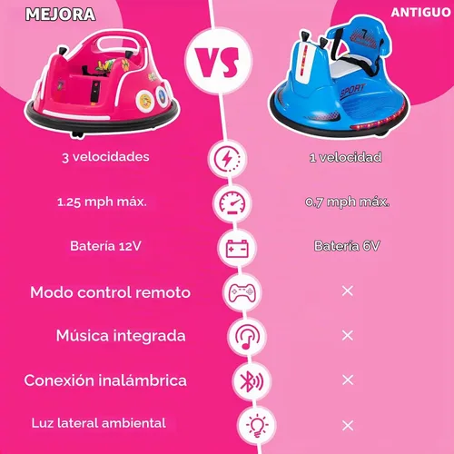 Vista 4 de HONEY JOY Coche de parachoques para niños pequeños de 12V, coche de batería para bebés con control remoto, dos joysticks, luz LED intermitente y Rosa