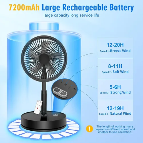 Vista 6 de LIPETY Ventilador Oscilante Recargable Portátil Plegable - 9" Batería de 7200mAh Operado por USB C Ventilador Pequeño con Control Remoto, Ventilador