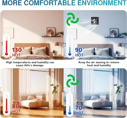 Vista 5 de Ventilador solar para ático de 30 W, sin controlador, ventilación automática de hasta 2800 pies cuadrados, ventilación solar de techo con ventilador