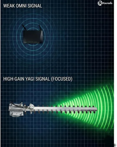 Vista 2 de Yagi Antena WiFi 2.4GHz 25dBi RP-SMA Conector Antena Direccional Yagi de alta ganancia con cable de 1,5 M de largo alcance para router