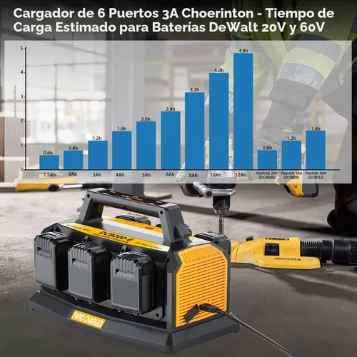 Vista 3 de Choerinton Cargador de batería rápido de 6 puertos para batería DeWalt de 20 V, repuesto para DCB104 DCB107 DCB115, compatible con 20V Max 60V