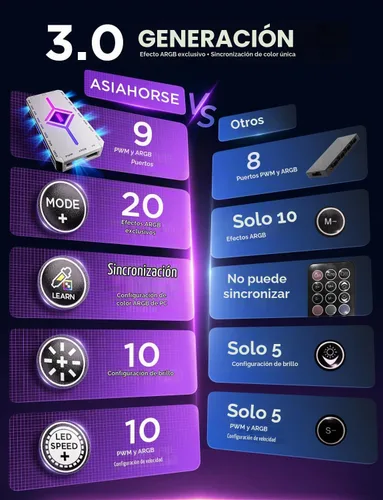 Vista 3 de AsiaHorse [Actualizado] Controlador de concentrador de ventilador ASH-S1 ARGB, PWM de 9 puertos y concentrador ARGB direccionable de 5 V con control
