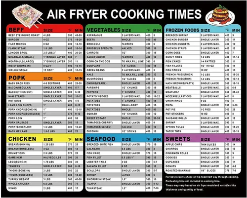 Vista 11 de Juego de imanes con tabla de tiempos de cocción para freidora de aire – Imanes informativos completos para más de 100 alimentos, guía de referencia