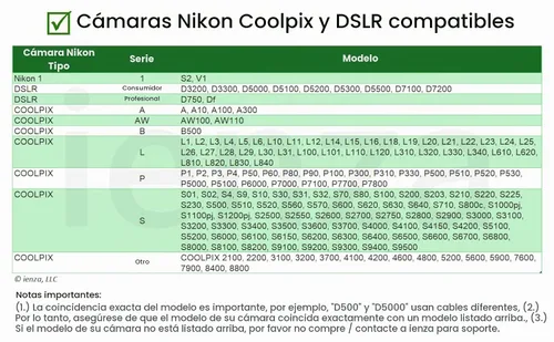 Vista 6 de Cable de carga de transferencia de imágenes USB con conector USB-C UC-E6 UC-E16 UC-E17 para cámaras Nikon Coolpix/DSLR seleccionadas para PC, iPhone