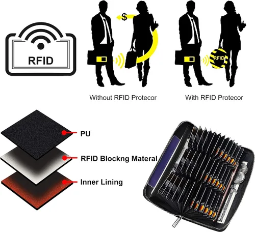 Vista 6 de OIDERY Cartera para tarjetas de crédito de gran capacidad para mujer, bloqueo RFID con correa extraíble
