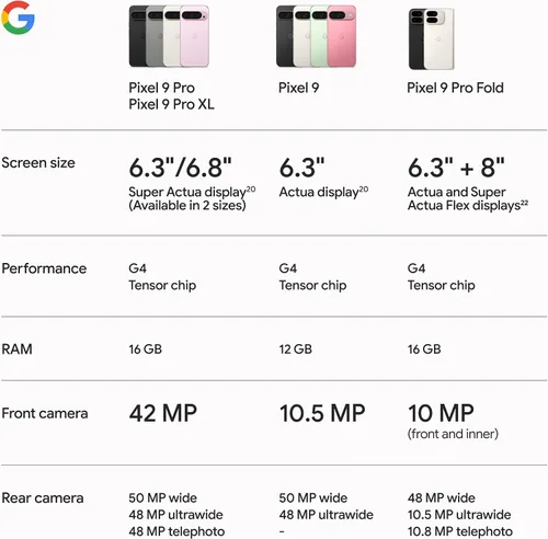 Vista 11 de Google Pixel 9 Pro XL - Smartphone Android desbloqueado con Gemini, sistema de cámara trasera triple, batería de 24 horas y pantalla Super Actua