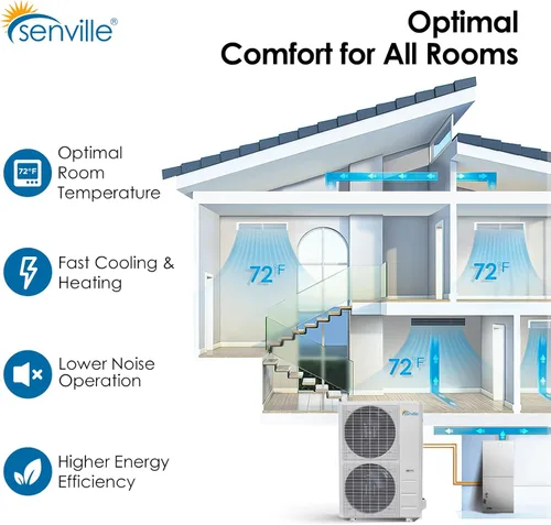 Vista 4 de Senville Sistema dividido de bomba de calor de aire acondicionado central de 2 toneladas 24,000 BTU, inversor, velocidad variable, 208/230V