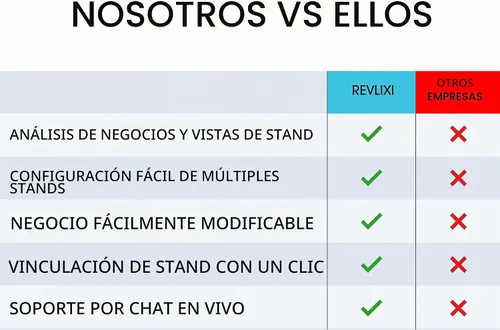 Vista 7 de Soporte para reseñas de Google - Incrementa reseñas con soporte reutilizable para tarjeta de reseña de Google y soporte para código QR - Sin