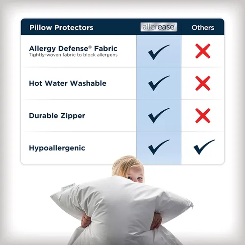 Vista 3 de AllerEase - Protector de almohada impermeable tamaño King, paquete de 2