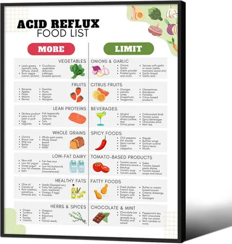 Vista 28 de Lienzo de plan de comidas de dieta de reflujo ácido con ERGE y gastritis, arte de pared enmarcado de 8 x 10 pulgadas